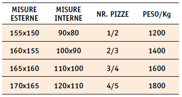 Tabella con le misure dei forni modello 'Casetta Alpina'