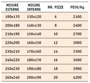 Tabella con le misure dei forni modello 'Cubo'