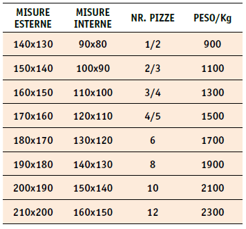 Tabella con le misure dei forni modello 'Cupola'