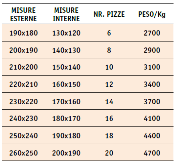 Tabella con le misure dei forni modello 'Posillipo'